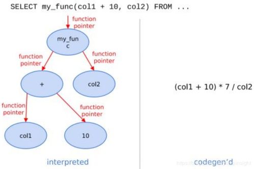 ClickHouse深度揭秘 从数据存储到云端服务的最佳实践