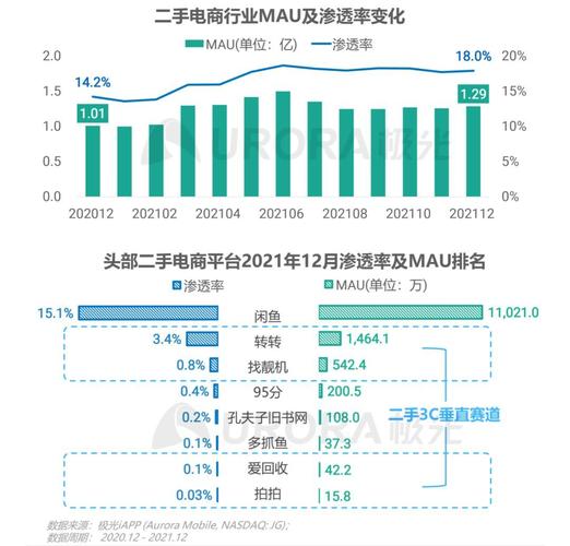数据报告2021年q4移动互联网行业数据研究报告