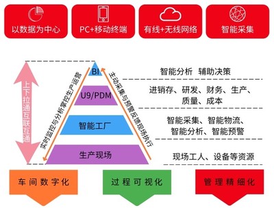 郑州用友财务软件试用_用友U8_用友服务哪家好_畅捷通T+_进销存软件_好会计_畅捷通服务热线_畅捷通服务电话_T+软件多少钱_集团财务管理软件